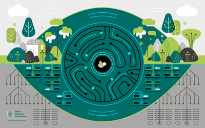 Texas State University deems GSF SCI an effective metric to evaluate the carbon impact of software